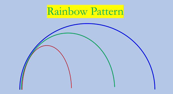 Rainbow pattern